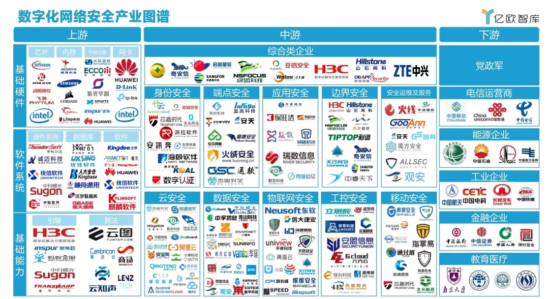 发力政企|pg电子入选《2021中国政企数字化网络清静工业图谱》