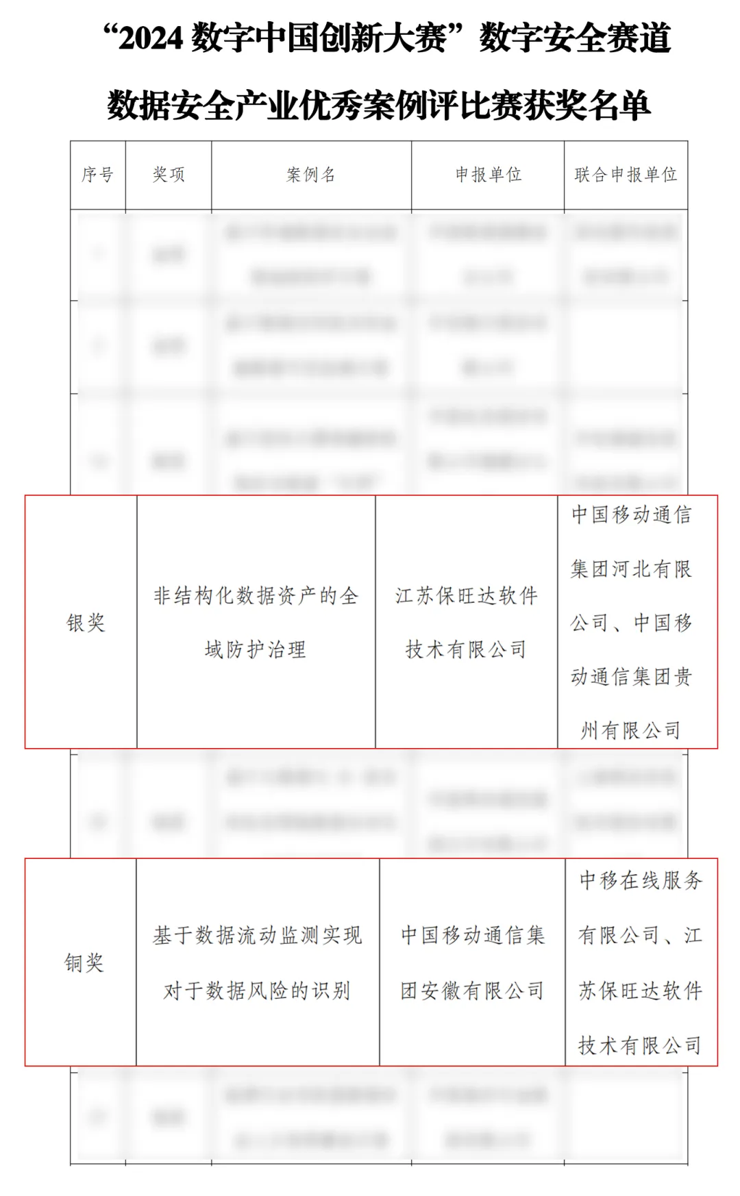 助力数字中国 | pg电子斩获2024数字中国立异大赛多项大奖